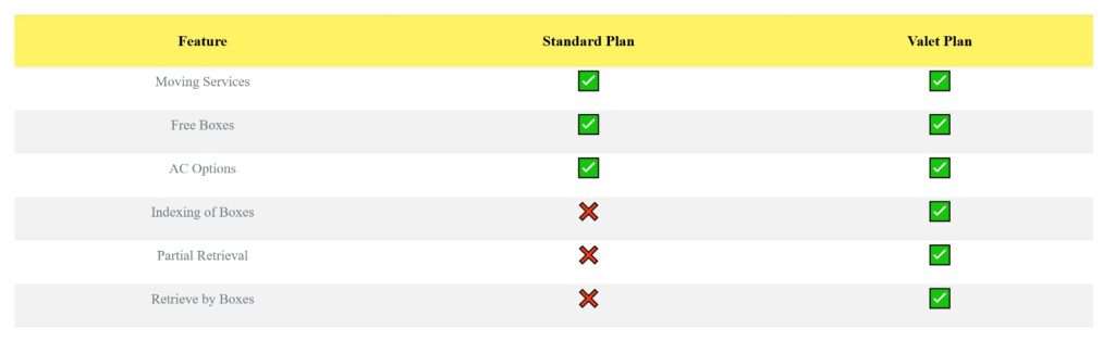 Comparison Valet vs Standard Storage Space Singapore